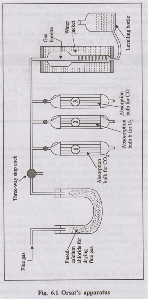 flue gas analysis parameters|orsat analysis of flue gas.